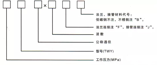 轴向外压波纹补偿器型号